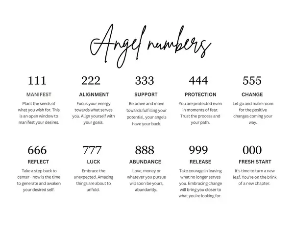 How To Find Your Personal Angel Numbers Fast? 2 Angel Numbers